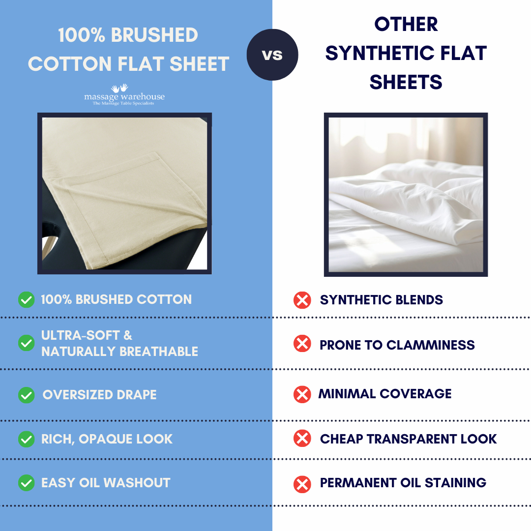 DELUXE 100% BRUSHED COTTON SINGLE FLAT SHEET