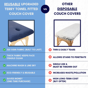UPGRADED TERRY TOWEL FITTED COUCH COVER WITH EXTRA FEATURES